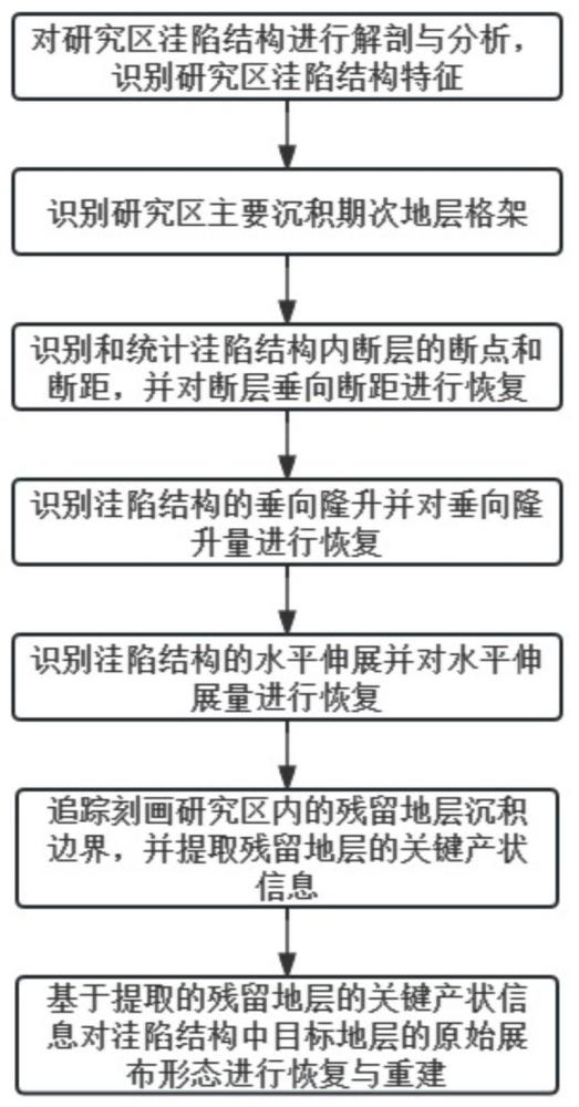 一種改造型洼陷原型恢復(fù)與重建方法及裝置與流程