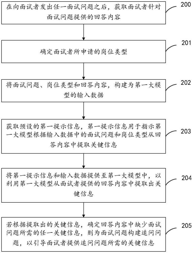 一種面試方法、設(shè)備、存儲(chǔ)介質(zhì)及計(jì)算機(jī)程序產(chǎn)品與流程