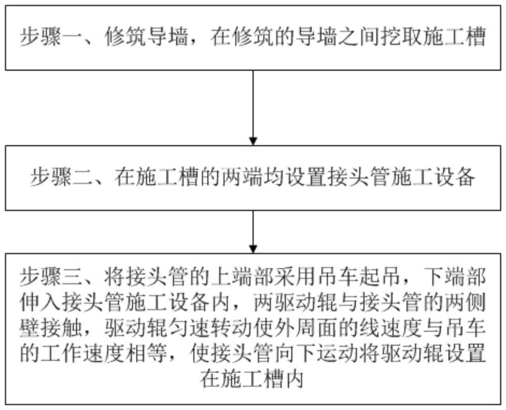 一種富水軟土地區(qū)超深地下連續(xù)墻施工方法及系統(tǒng)與流程