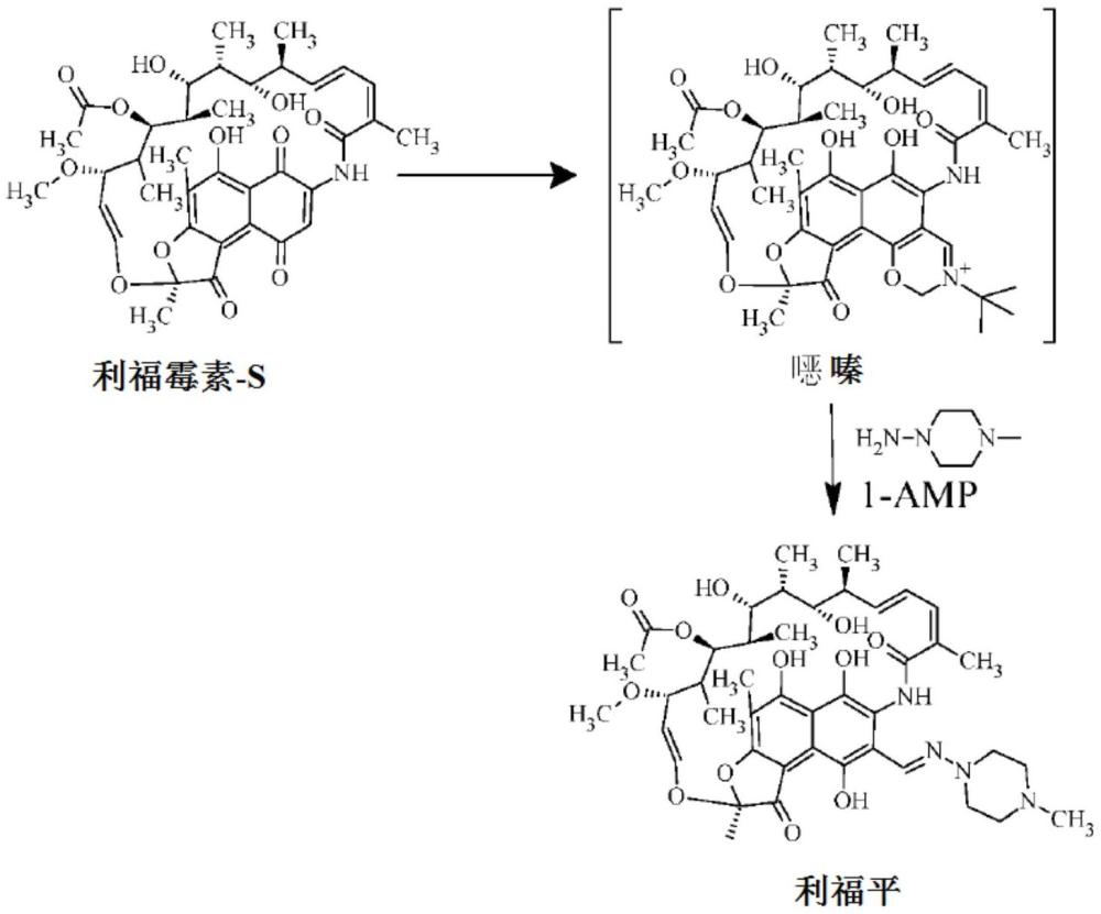 從亞硝胺純化利福平的方法與流程