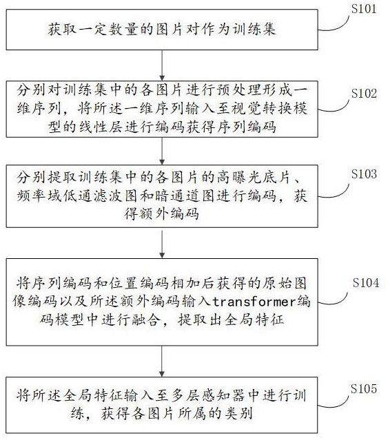 一種合成圖像檢測框架構(gòu)建方法和系統(tǒng)與流程