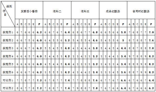 一種黔北紅酸湯的制作方法與流程