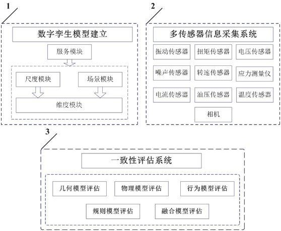 面向球磨機(jī)的集成化數(shù)字孿生模型構(gòu)建方法