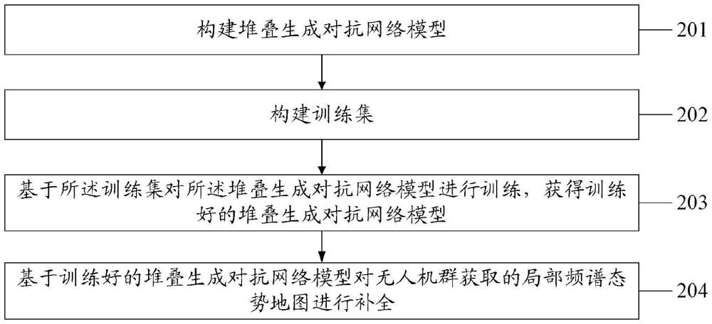 一種無人機群頻譜態(tài)勢地圖構建方法、裝置、設備、介質及產(chǎn)品