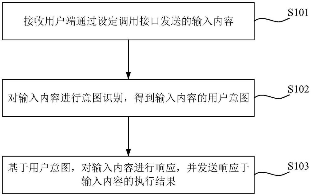 數(shù)據(jù)處理方法及裝置與流程