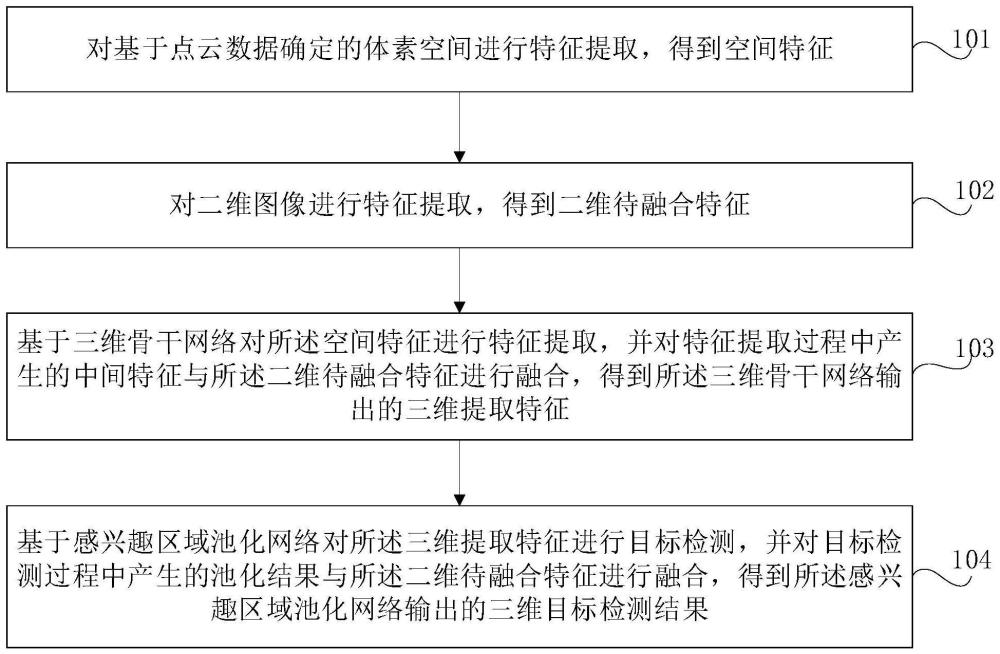 一種目標(biāo)檢測(cè)方法、裝置、整車控制器及可讀存儲(chǔ)介質(zhì)與流程