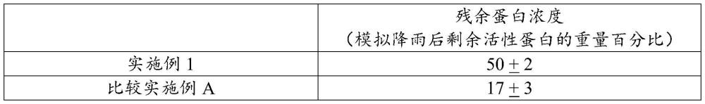 害蟲防治組合物的制作方法