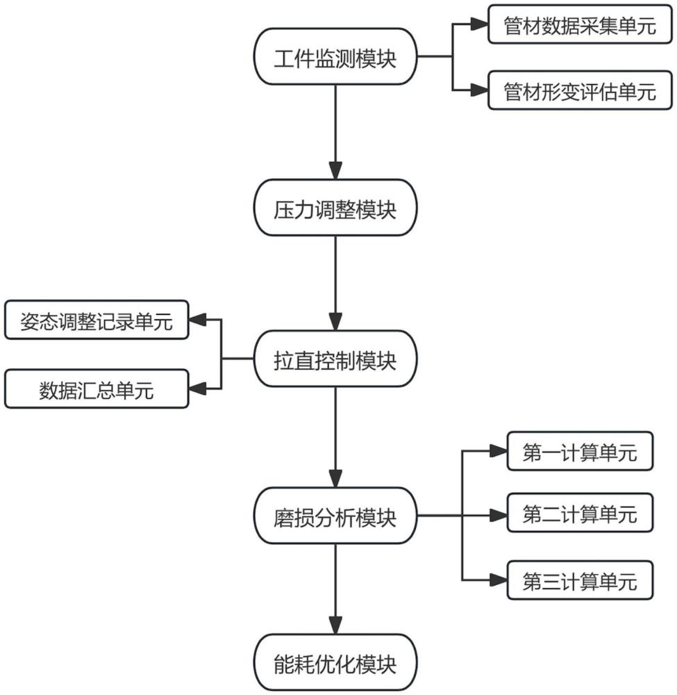 一種冷軋管機(jī)控制系統(tǒng)和方法與流程