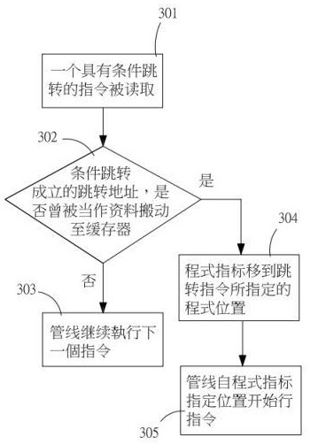 一種具管線處理設(shè)計(jì)的處理器及執(zhí)行路徑預(yù)測(cè)方法與流程