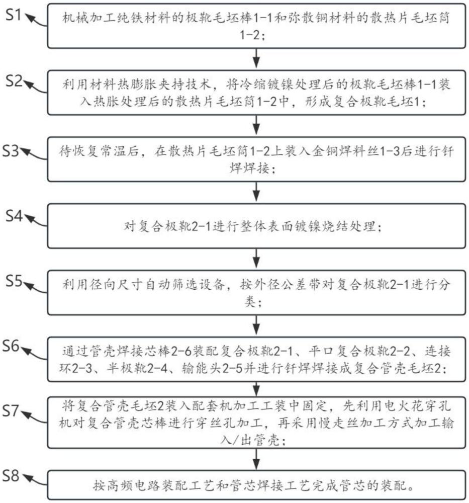 一種高效能大功率螺旋線行波管復(fù)合管殼的制備方法與流程