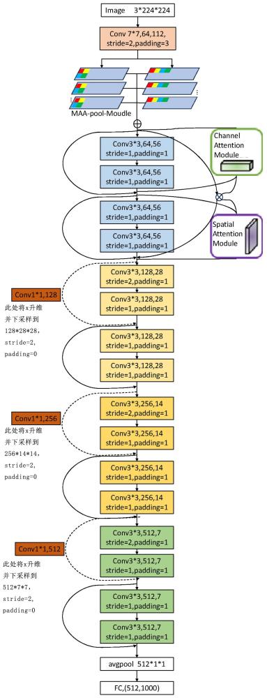 一種基于深度學習的車載監(jiān)控動態(tài)線性雷達墻可視化方法與流程