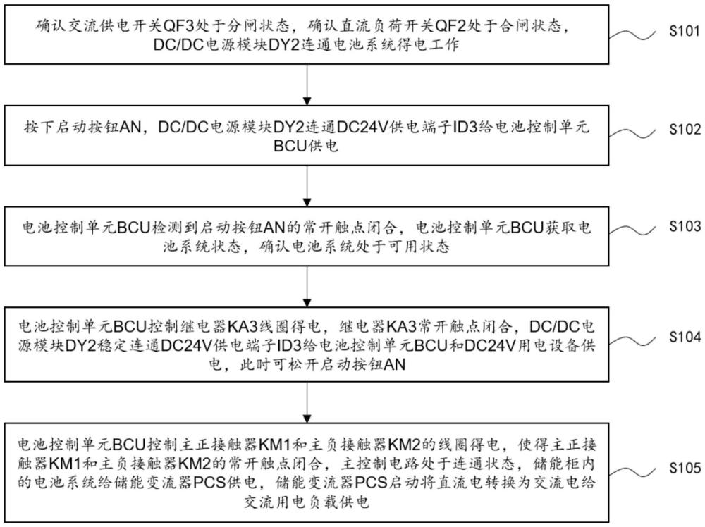 一種儲能柜緊急啟動方法與流程