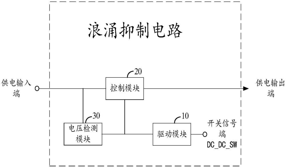 浪涌抑制电路、浪涌抑制装置以及供电设备的制作方法