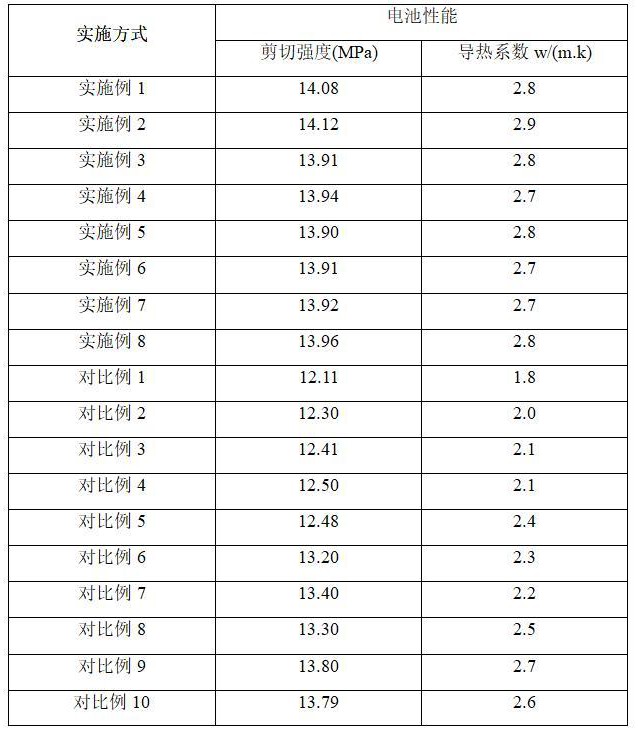 一種含聚碳酸酯的膠及其制備方法與流程