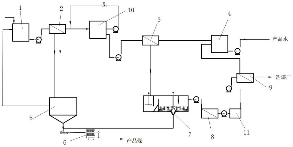 礦井水零排放處理系統(tǒng)的制作方法