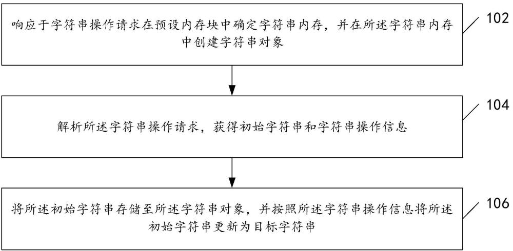 字符串更新方法及裝置與流程