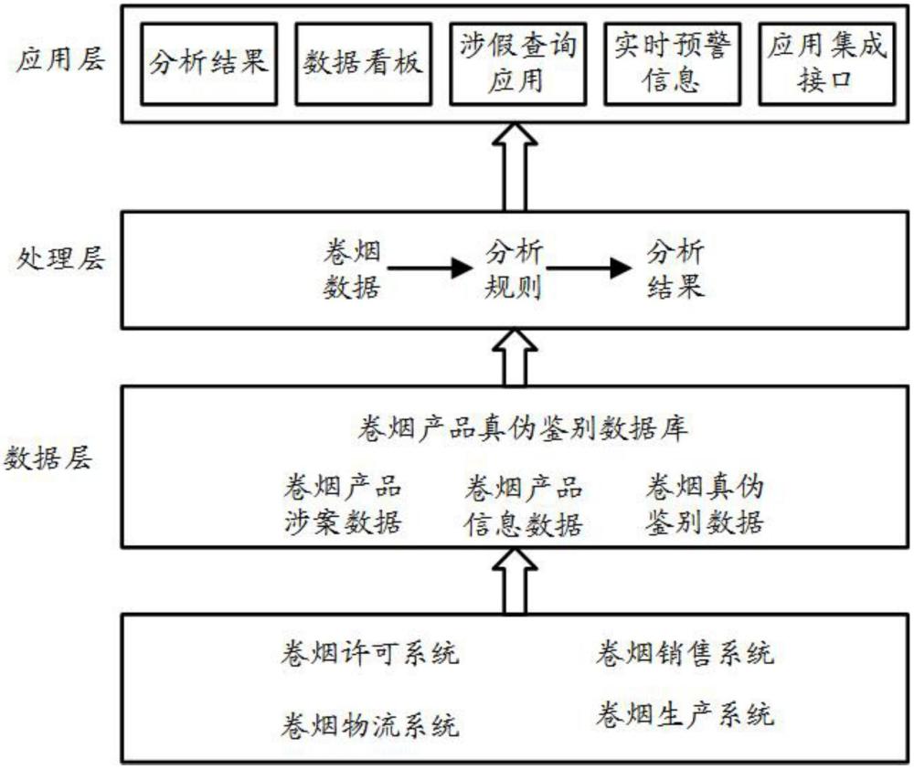 一種卷煙數(shù)據(jù)處理結果的顯示系統(tǒng)的制作方法