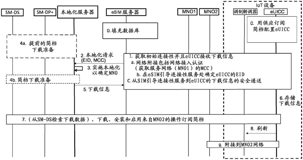 操作订阅简档下载的制作方法