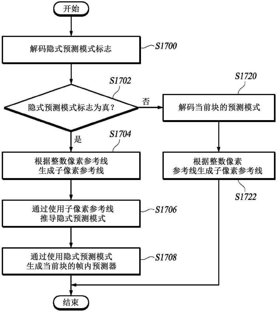 基于參考像素推導(dǎo)幀內(nèi)預(yù)測(cè)模式的方法與流程