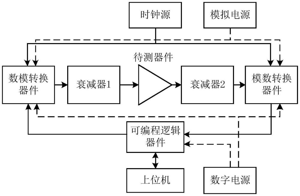 一種放大器附加相位噪聲的測量裝置及方法與流程