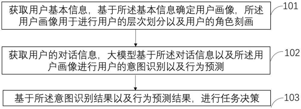 基于大模型的任務(wù)決策方法、裝置及計(jì)算機(jī)設(shè)備與流程