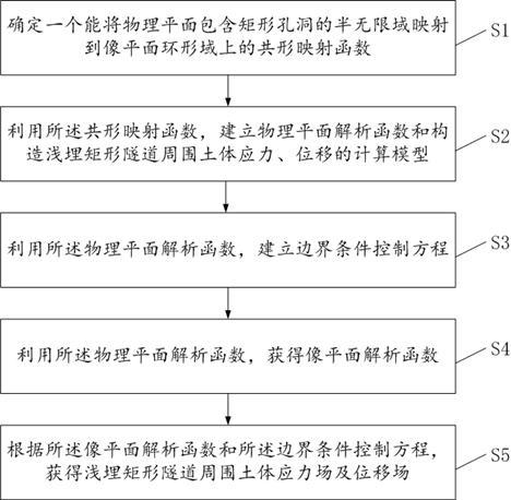 考慮地形效應(yīng)的矩形隧道注漿土體擾動(dòng)計(jì)算方法及系統(tǒng)