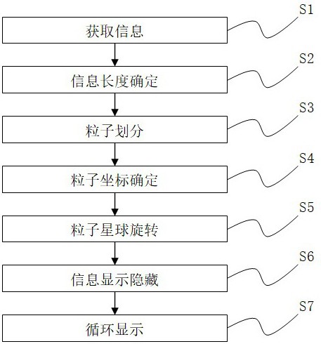 一種粒子星球的校友信息顯示方法及相關系統與流程