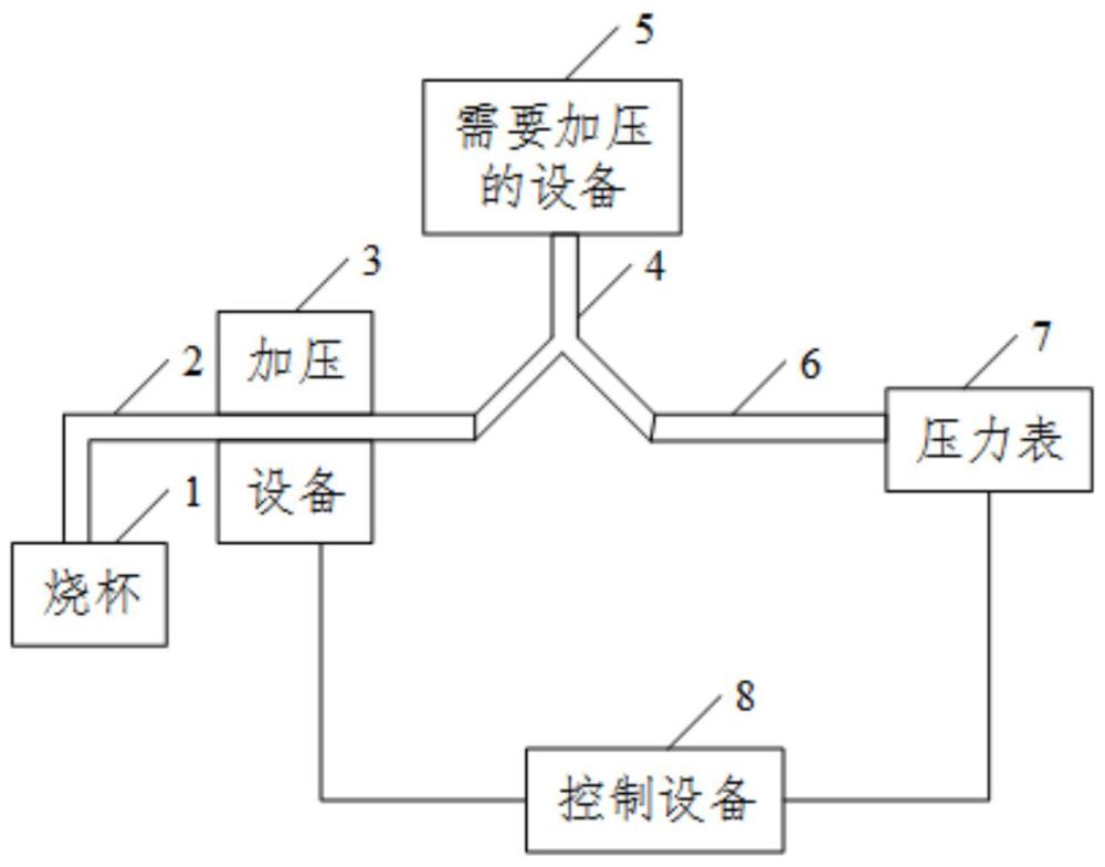 液態(tài)穩(wěn)壓自動化控制系統(tǒng)的制作方法