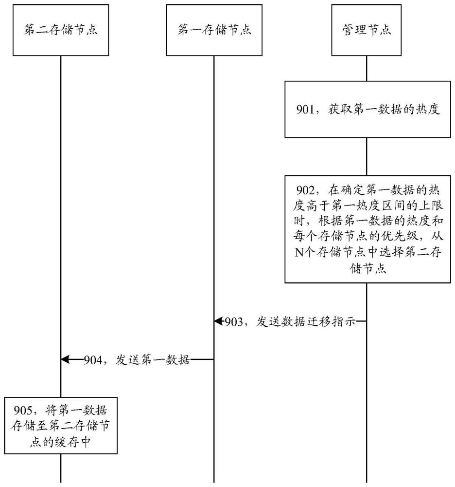 一種存儲系統(tǒng)的制作方法