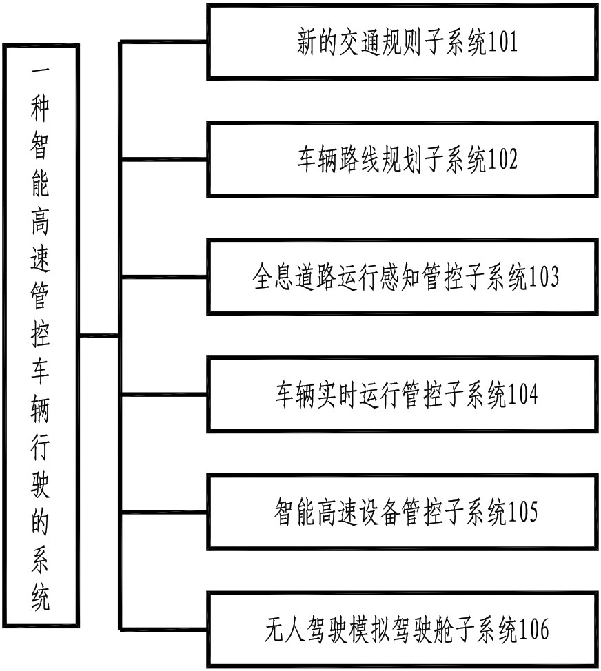 一种智能高速管控车辆行驶的系统的制作方法