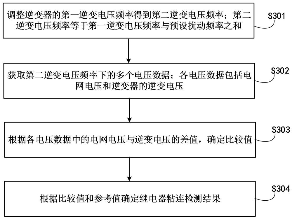 繼電器粘連檢測(cè)方法、裝置、設(shè)備、存儲(chǔ)介質(zhì)和程序產(chǎn)品與流程