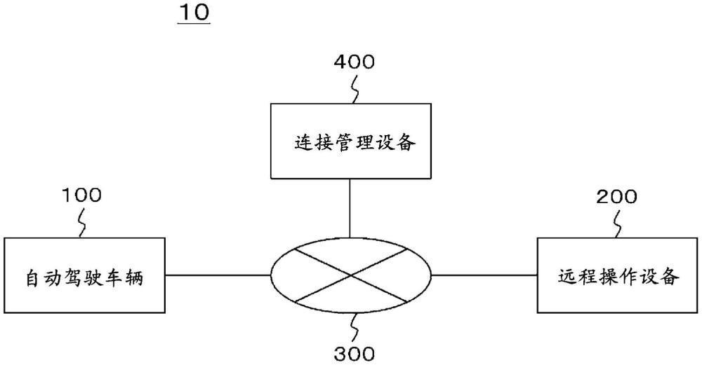 信息處理系統(tǒng)、信息處理方法和呈現(xiàn)控制設(shè)備與流程