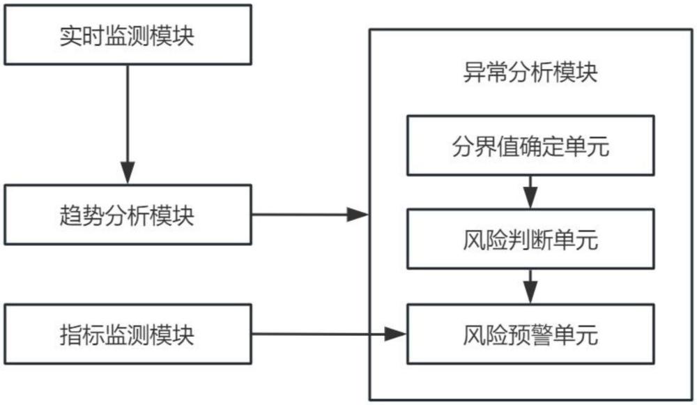 肝动脉灌注术后护理监测信息管理方法及系统