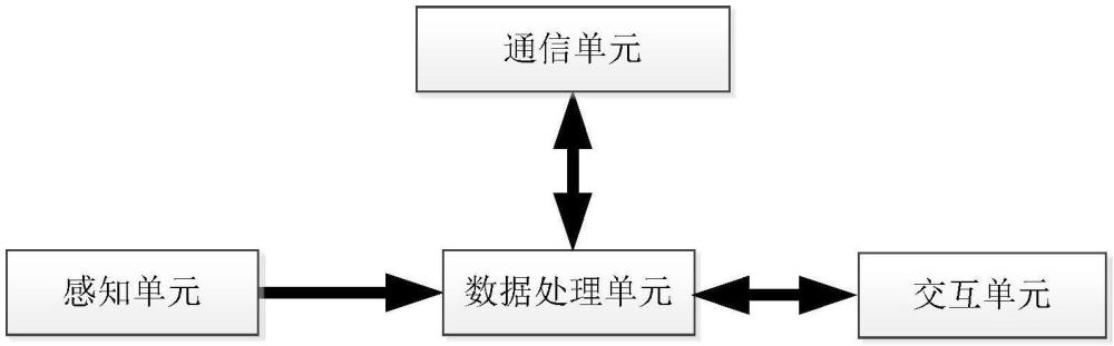 一種基于視覺的康美檢測和管理方法與流程