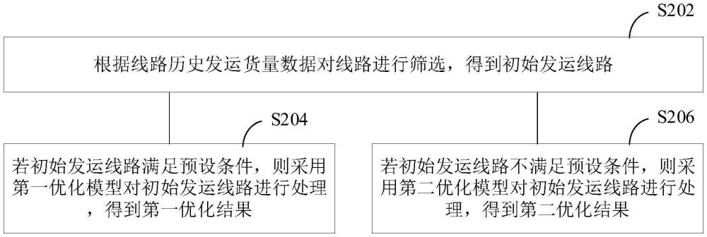 車輛調(diào)度優(yōu)化方法及相關設備與流程