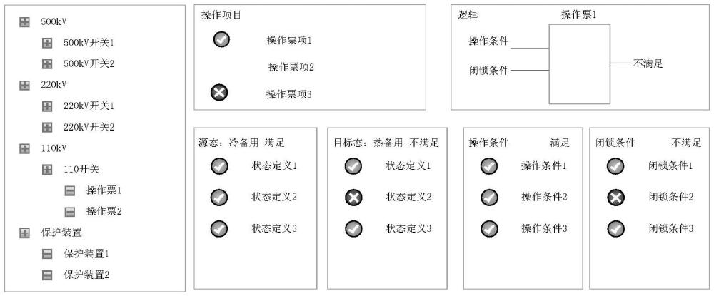 一種順控規(guī)則可視化方法和系統(tǒng)與流程