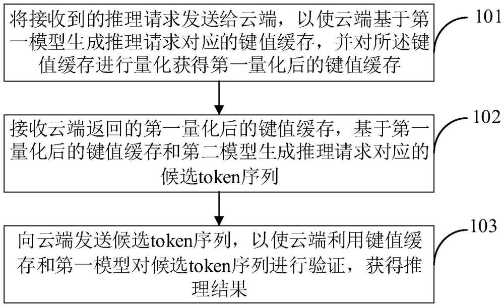 基于大語言模型的推理方法、裝置、電子設(shè)備及存儲介質(zhì)與流程