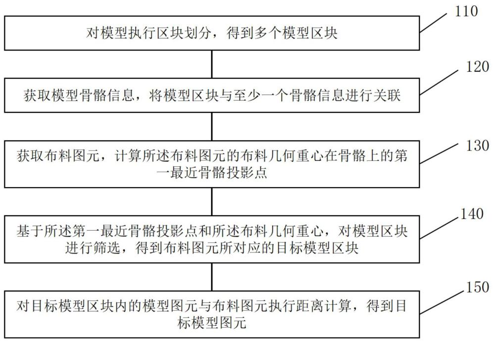 一種數(shù)據(jù)處理方法、裝置、設(shè)備及存儲介質(zhì)與流程