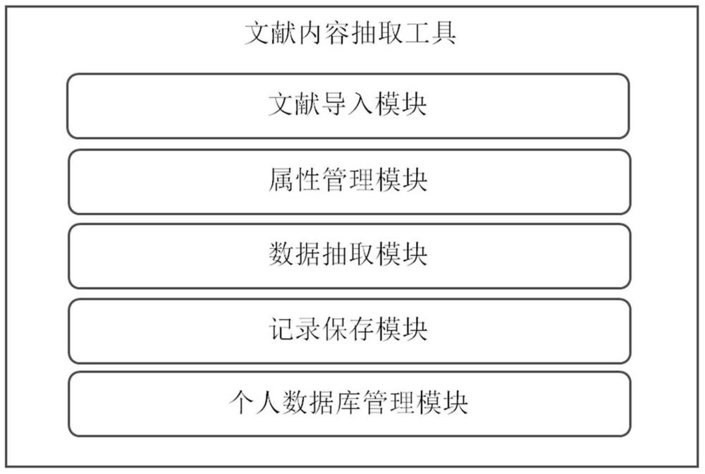 一種基于大語言模型的文獻(xiàn)內(nèi)容抽取方法和系統(tǒng)與流程