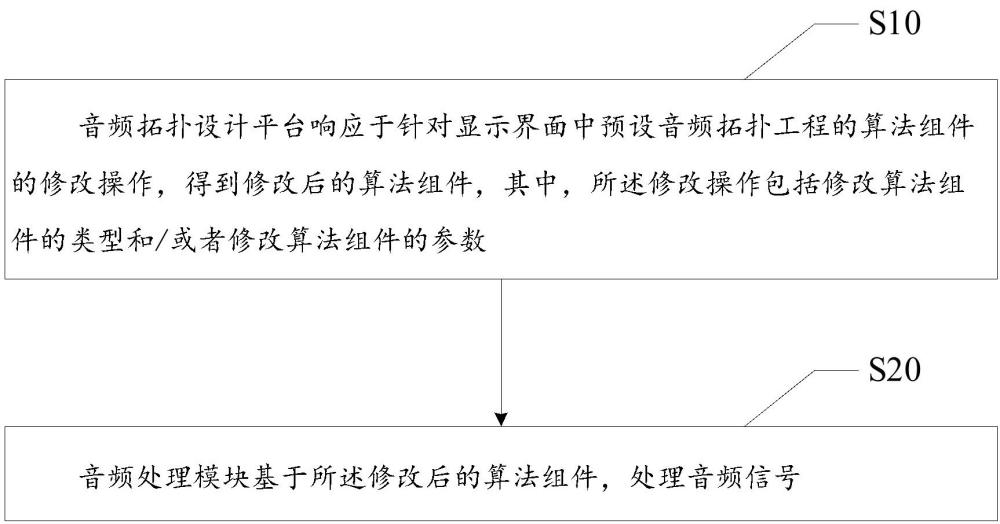 音頻處理方法、系統(tǒng)、設(shè)備、存儲(chǔ)介質(zhì)和程序產(chǎn)品與流程