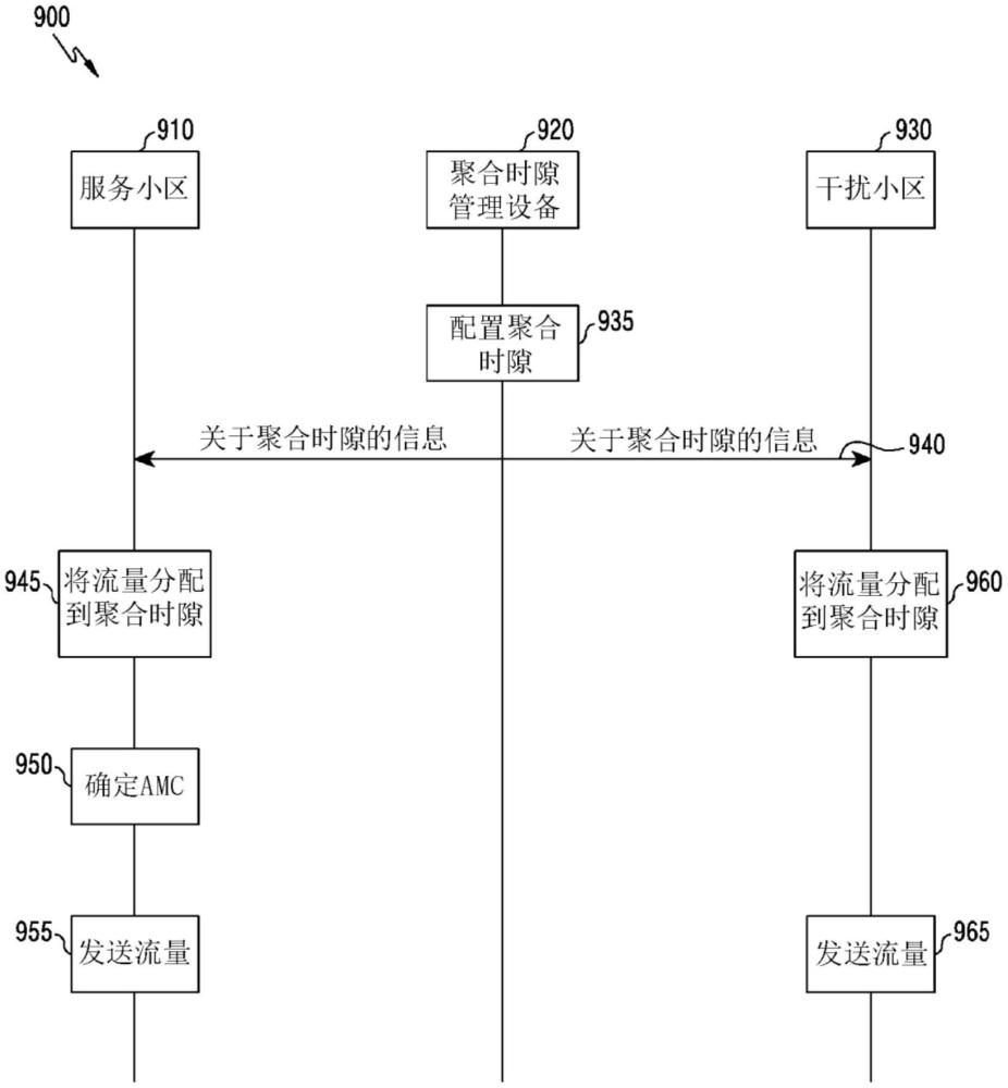 控制無線通信系統(tǒng)中小區(qū)間干擾的方法和設(shè)備與流程