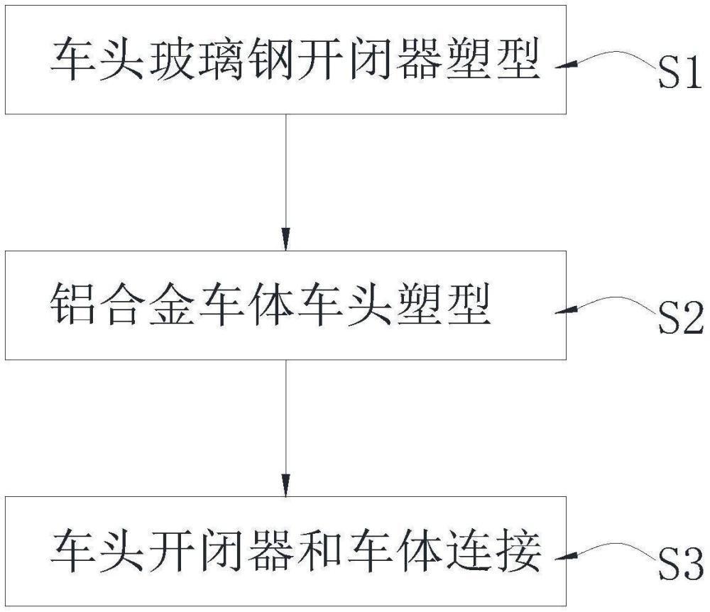 一種智能動(dòng)車(chē)組車(chē)頭碳纖維材料塑型施工的方法與流程