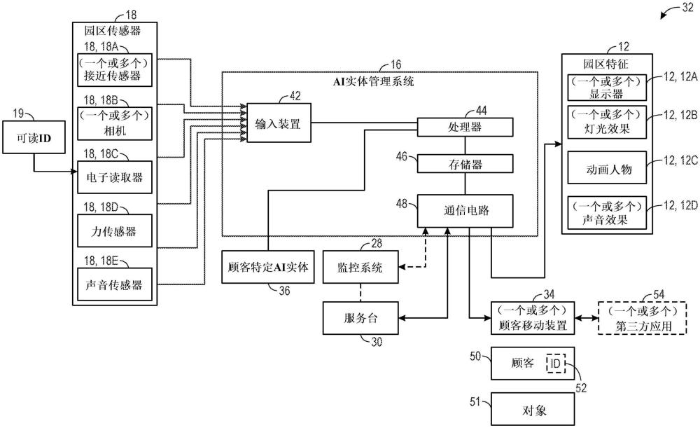 顧客特定人工智能實(shí)體系統(tǒng)和方法與流程