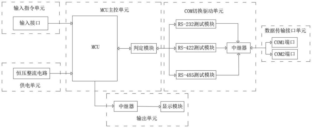 一種串口模式自動切換檢測的功能測試治具的制作方法