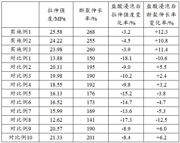 一种铝合金电缆及其制备方法与流程