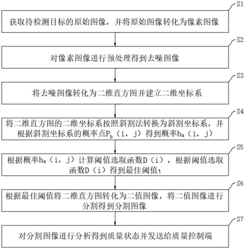 基于圖像識(shí)別的氧化鋁生產(chǎn)智能質(zhì)量控制方法及系統(tǒng)與流程