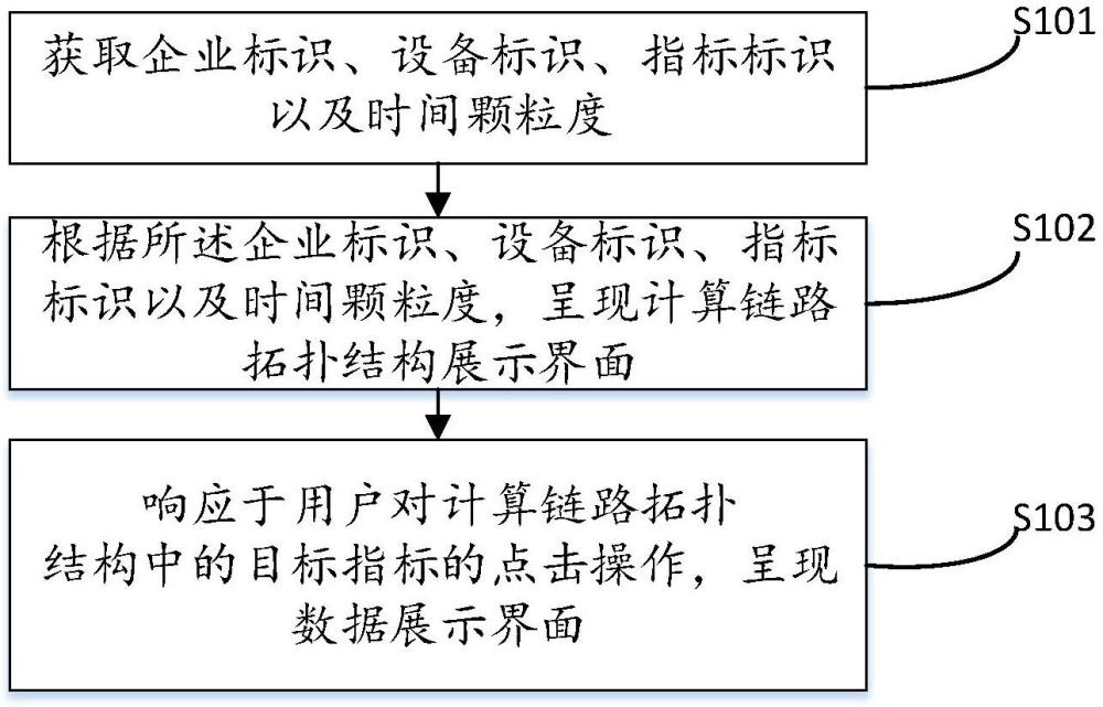 一種能源系統(tǒng)的問題數(shù)據(jù)定位方法以及裝置與流程