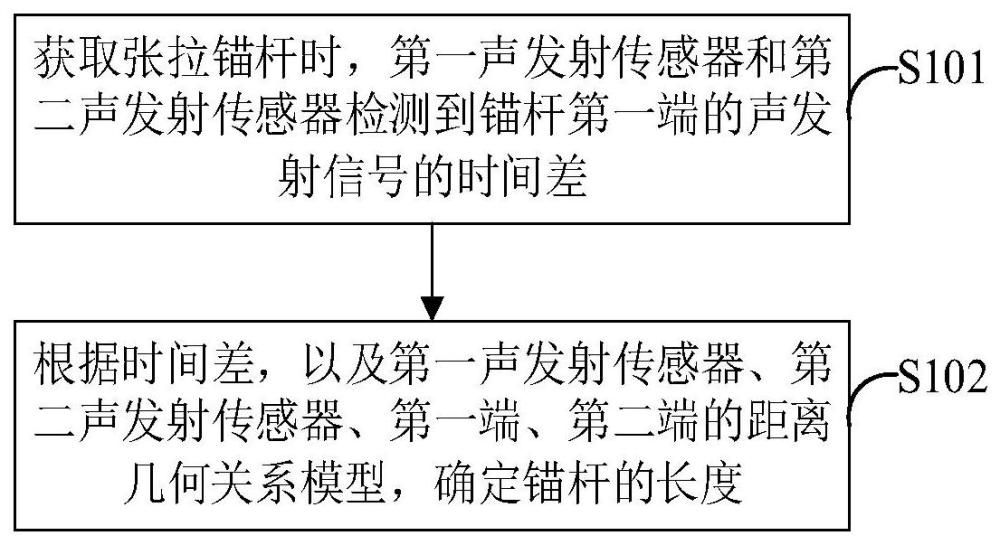 錨桿長度檢測方法、系統(tǒng)、電子設備及存儲介質(zhì)