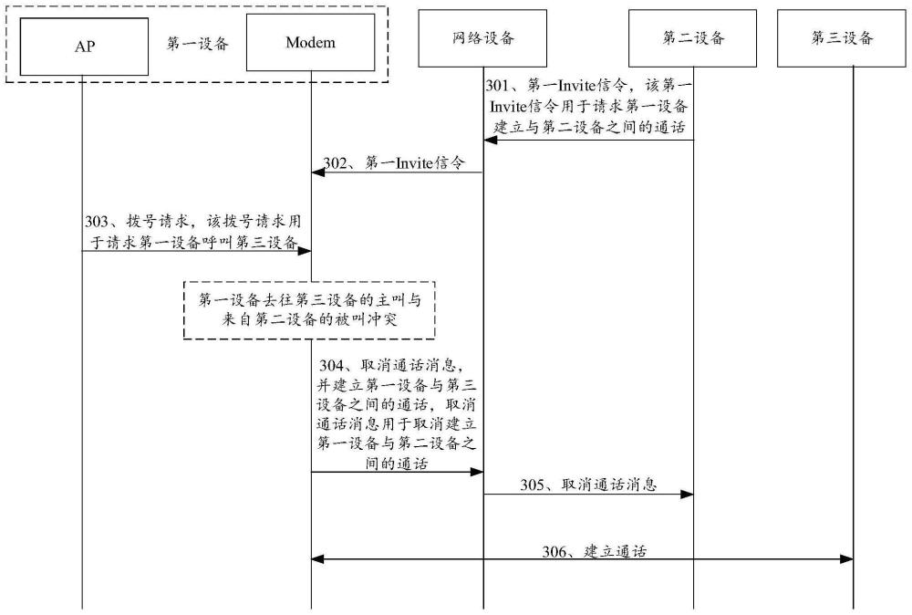 一種通話處理方法及相關(guān)設(shè)備與流程