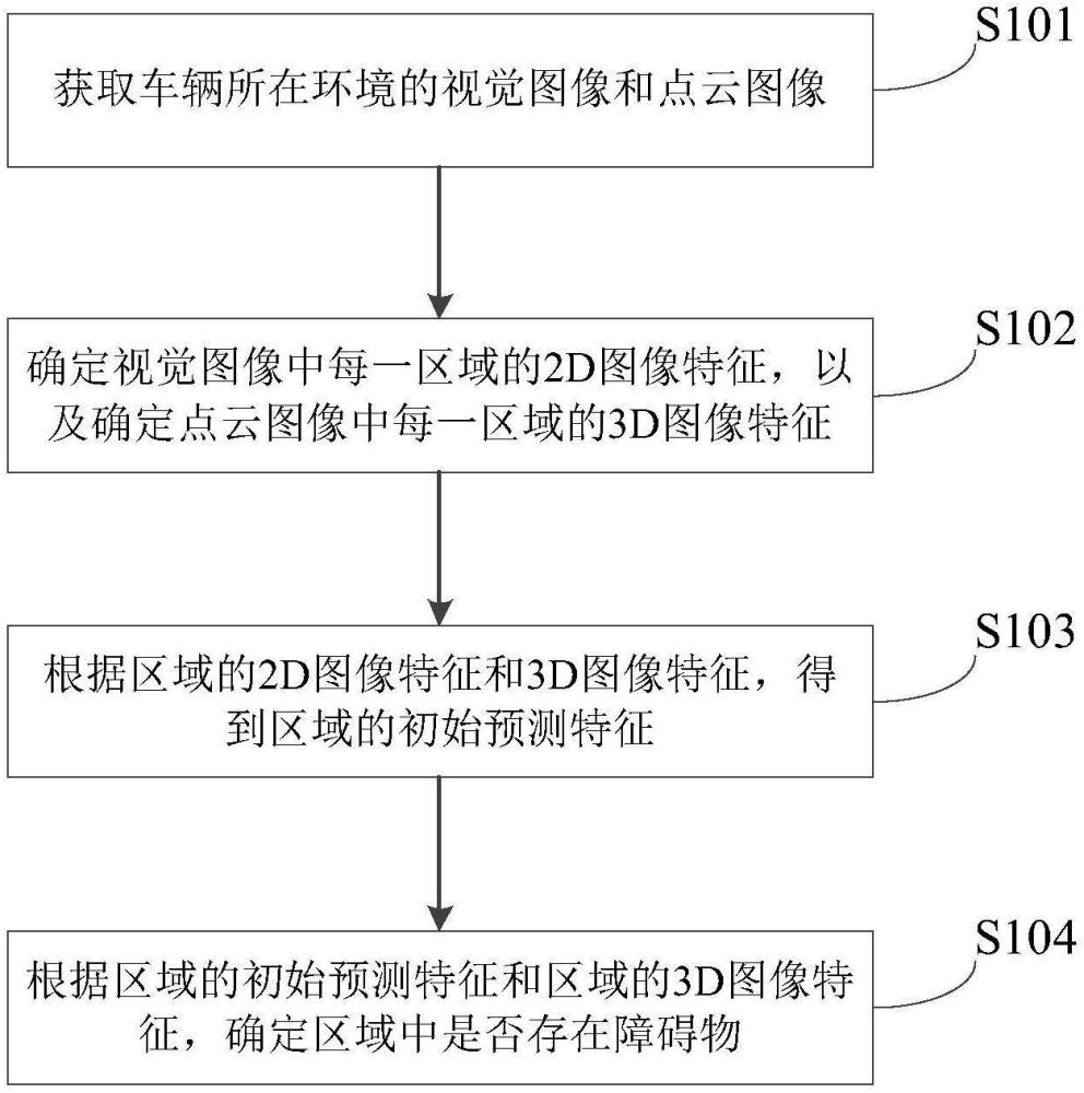 基于車(chē)輛的障礙物檢測(cè)方法、裝置、電子設(shè)備及存儲(chǔ)介質(zhì)與流程